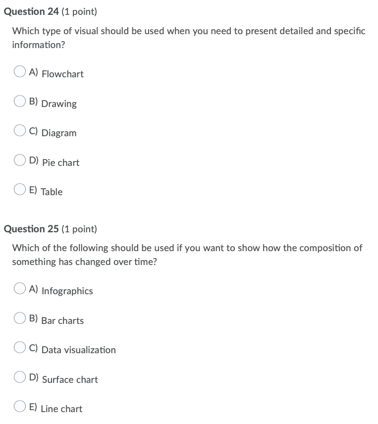  Question 24 (1 point) Which type of visual should be used
