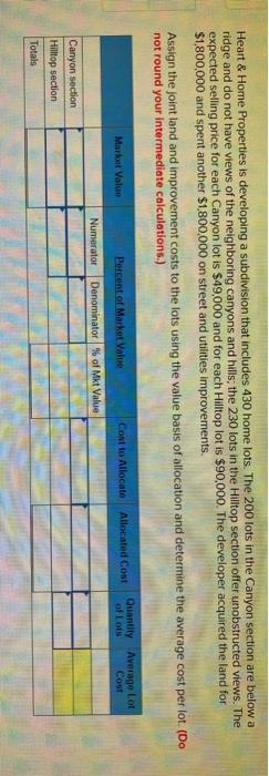  Heart & Home Properties is developing a subdivision that includes 430