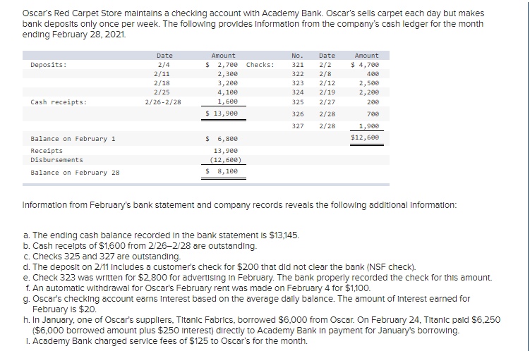  Oscar's Red Carpet Store maintains a checking account with Academy Bank.