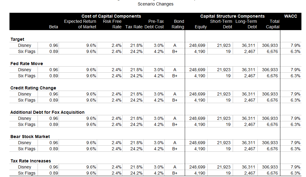 purposes, use the textbook formula with the data points from Bloomberg. Use