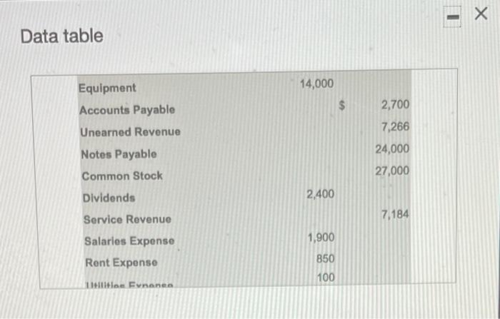 for the month ended July 31, 2018. The beginning balance of retained