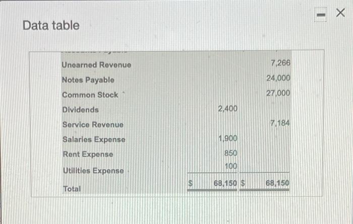 earnings was $0. 3. Prepare the balance sheet as of July 31,