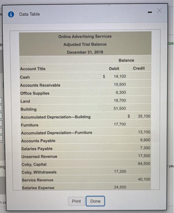  1 i Data Table Online Advertising Services Adjusted Trial Balance December
