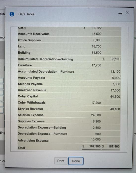 31, 2018 tati Balance Account Title Debit Credit Cash $ 14,100 Accounts
