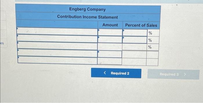 recent monthly contribution format income statement follows: Percent of Amount Sales Sales