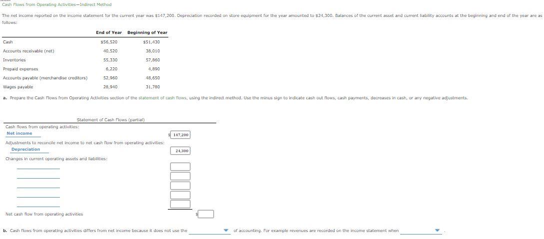  Cash Flows from Operating Activities-indirect Method The net income reported on