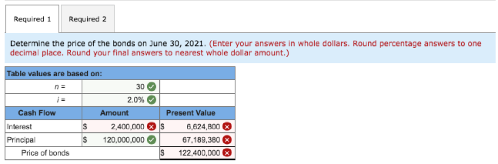 On June 30, 2021, Singleton Computers issued 5% stated rate bonds with