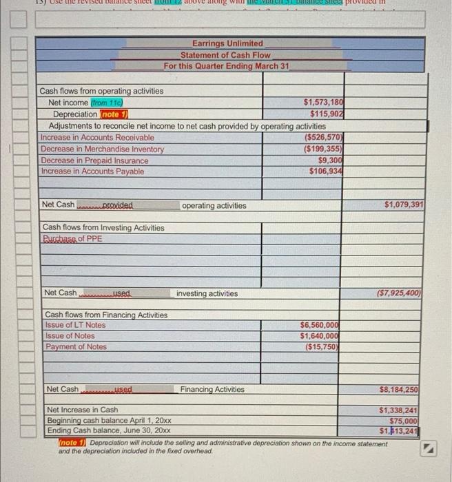 a) What does the budgeted statement of cash flows tell us that