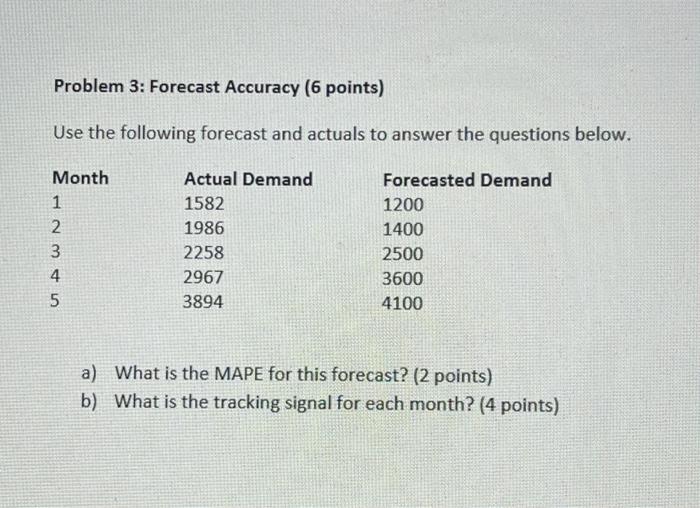 Can you please answer this question in hand writting? Problem 3: Forecast