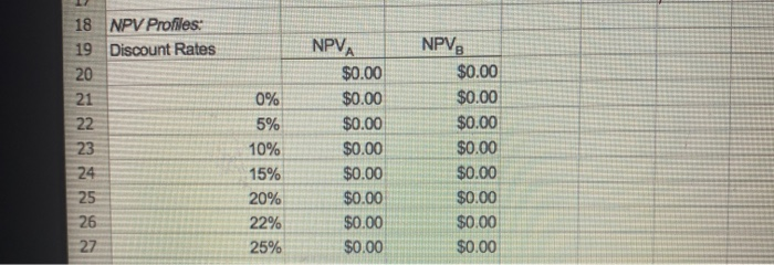 for 20 years. Plan B requires a $12 million expenditure to build