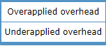data are available for last year: Budgeted: Overhead $236,600 Machine hours 84,000
