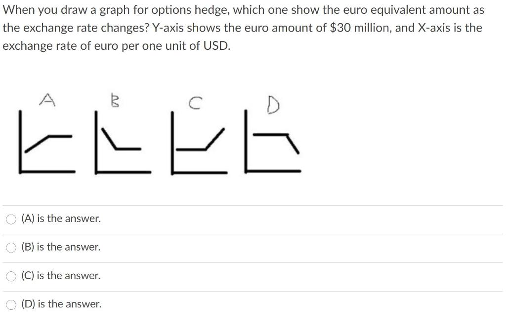 When you draw a graph for options hedge, which one show