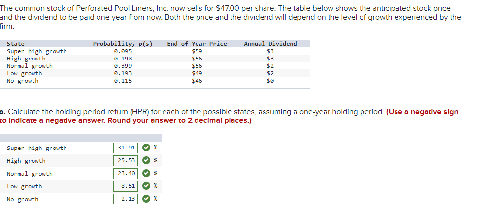 What is the correct answer for part c? The common stock