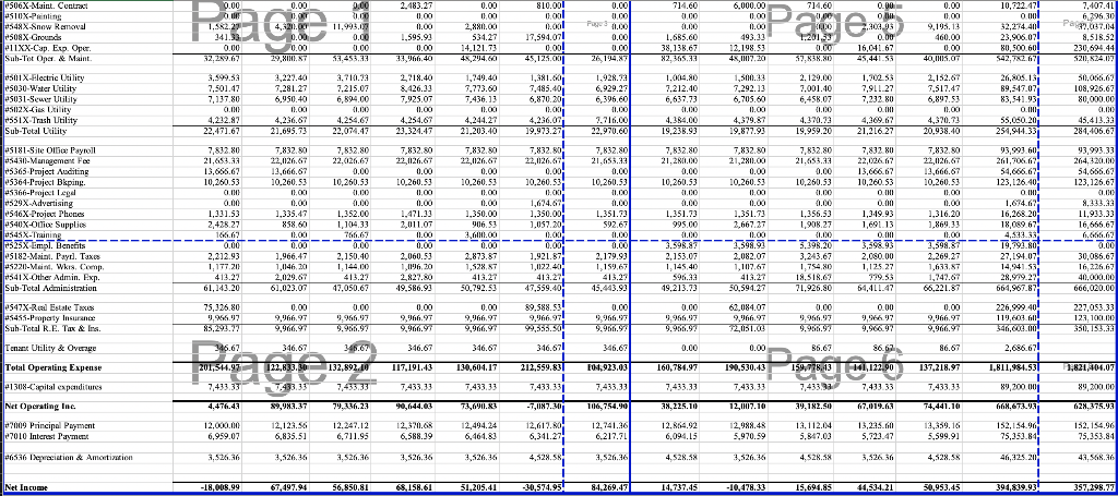 concise written memo. It is an individual exercise that only requires Excel
