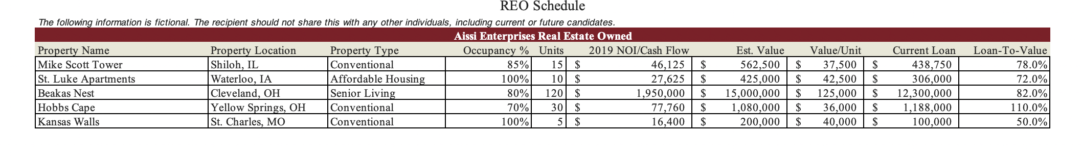 and Word. The case below contains a partial set of data and
