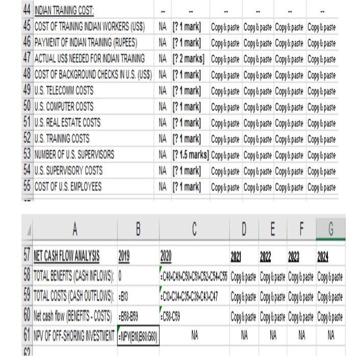 centre operations to India for the next five years (2020 - 2024)