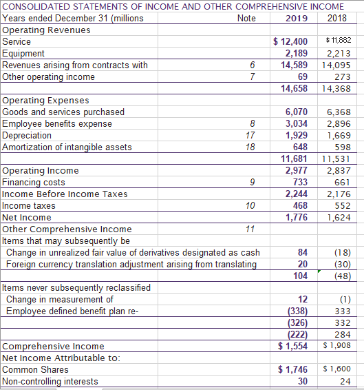 1. 2. . 3. . 4. 5. 6. Calculate the ratios of