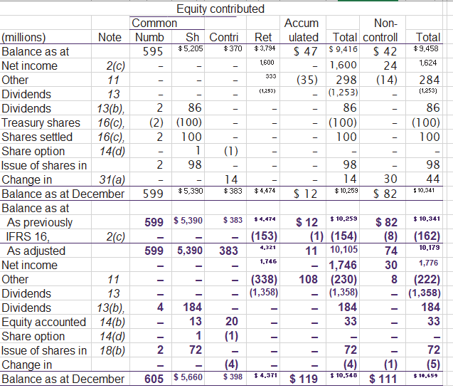 Average collection period Asset turnover Gross profit margin Net profit margin Total