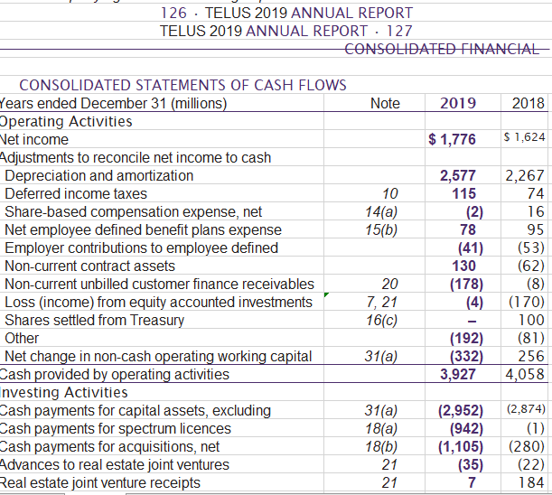 debt ratio Return on assets Return on equity Interest coverage ratio CONSOLIDATED