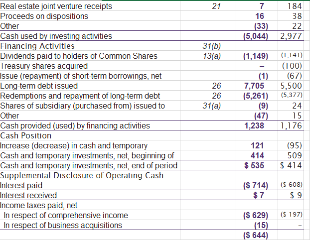 STATEMENTS OF INCOME AND OTHER COMPREHENSIVE INCOME Years ended December 31 (millions
