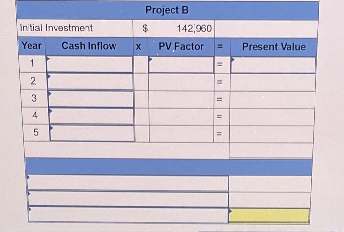 requires a 10% return from its investments. (PV of $1. FV of