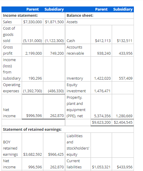 of acquisition - Equity method with noncontrolling interest and AAP Assume that,