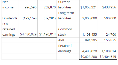 on January 1, 2009, a parent company acquired an 80% interest in