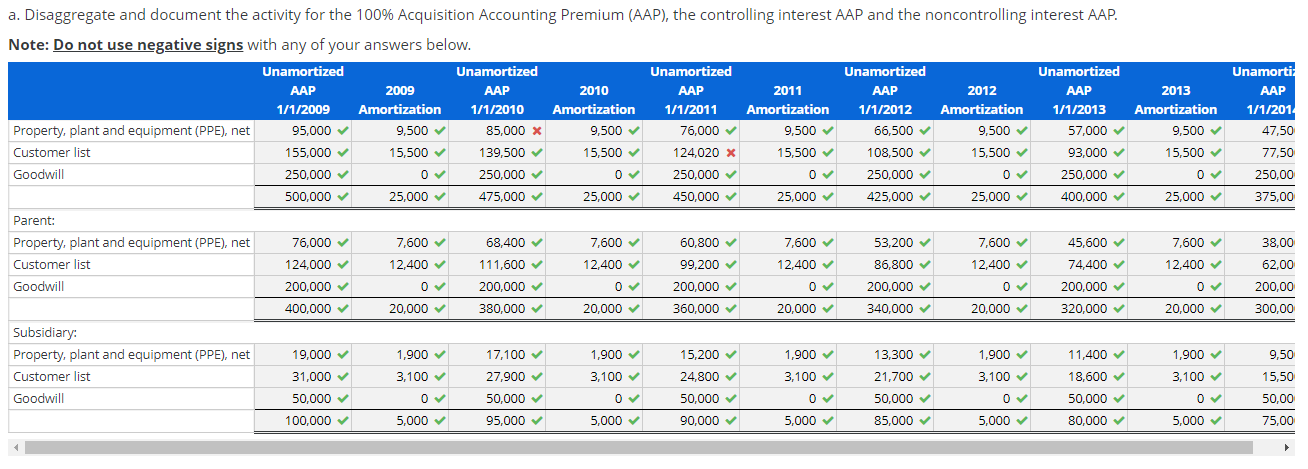 its subsidiary. The total fair value of the controlling and noncontrolling interests