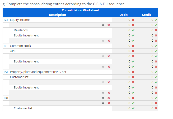 Asset Fair Value Life (years) Property, plant and equipment (PPE), net $95,000