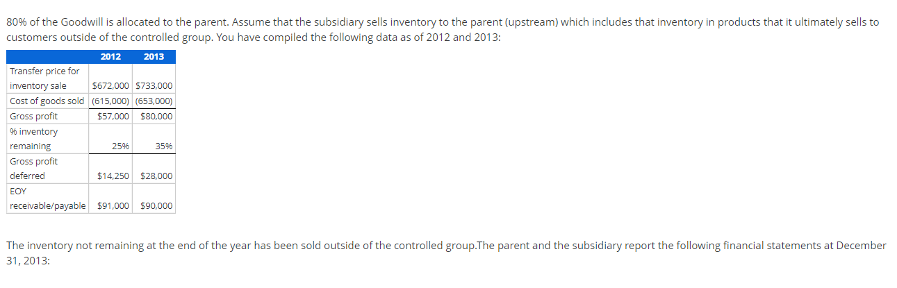 acquisition-upstream intercompany inventory sale-Equity method with noncontrolling interest, AAP, and upstream intercompany