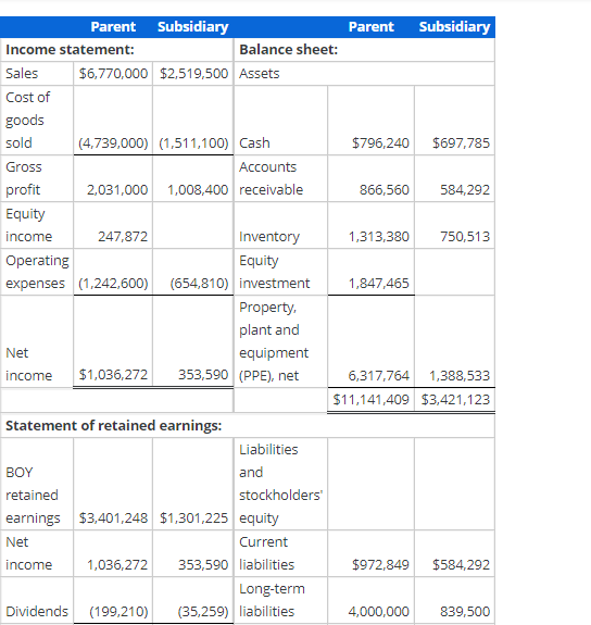inventory sale Assume that, on January 1, 2007, a parent company acquired