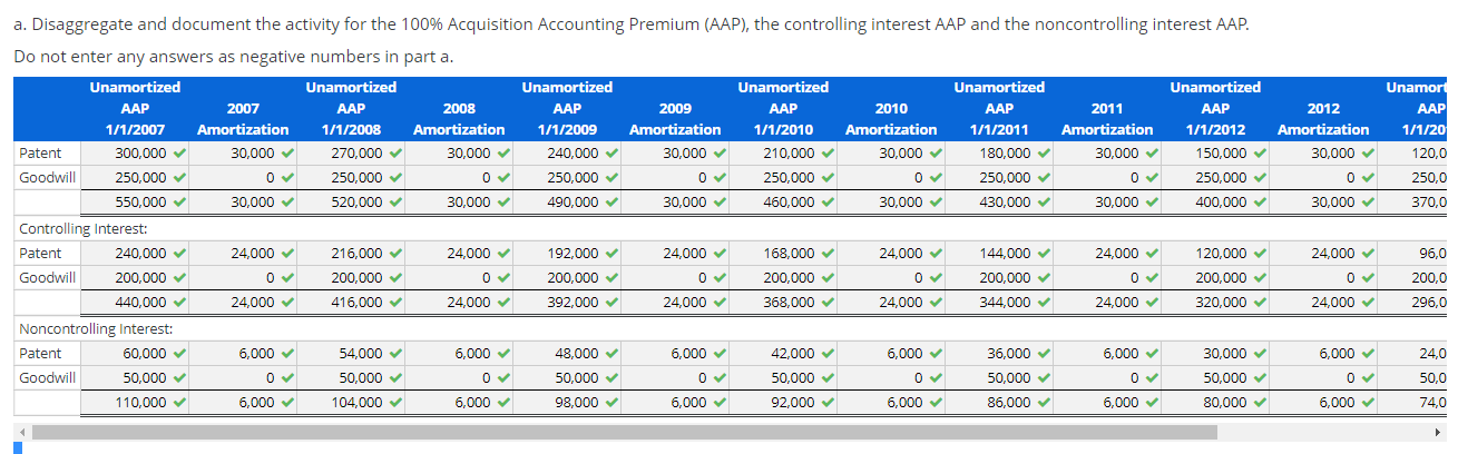 controlling and noncontrolling interests was $550,000 over the book value of the