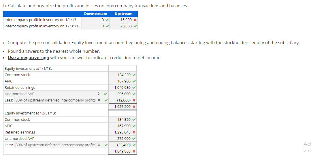 subsidiary's Stockholders' Equity on the acquisition date. the parent assigned the excess