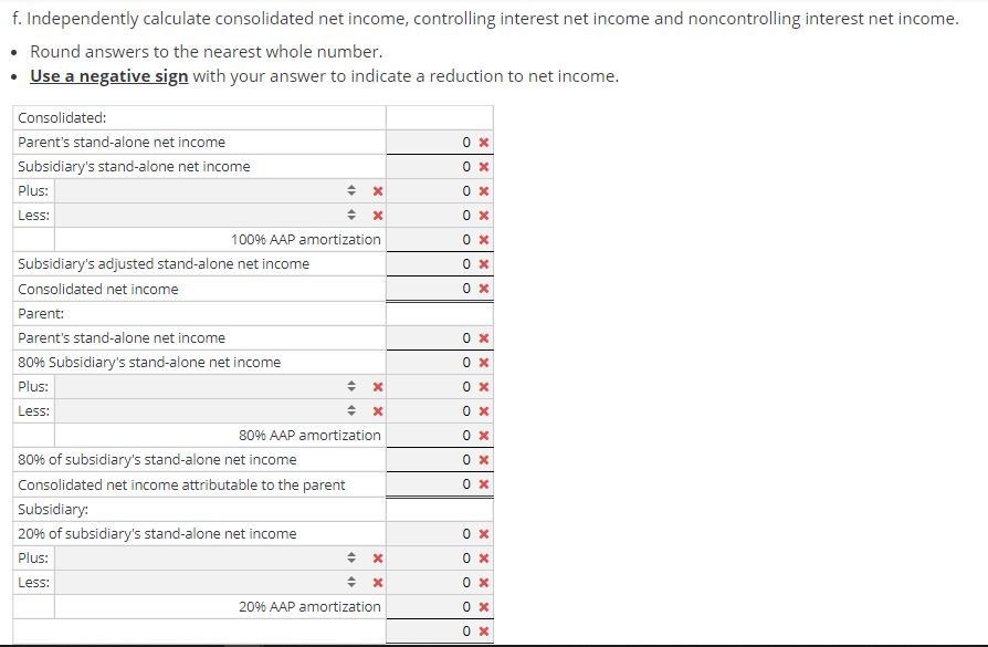 is allocated to the parent. Assume that the subsidiary sells inventory to