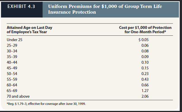 Alfred's Social Security number is 111-11-1109. Beulah's Social Security number is 123-45-6780,