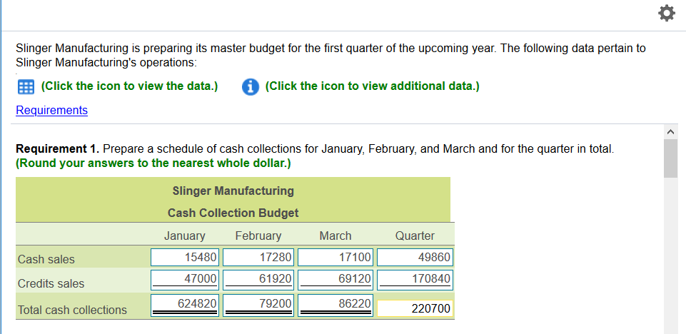 additional data.) Requirements Requireme (Round you X th and for the quarter