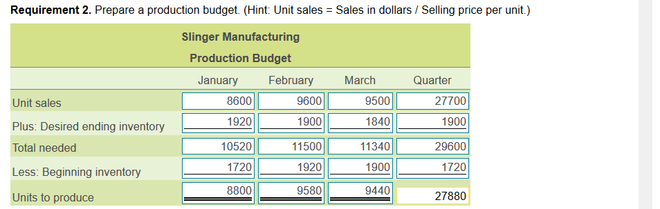 in total. A Data Table A Current Assets as of December 31