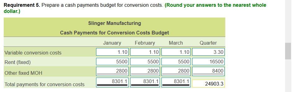 Property, plant, and equipment, net. ...... Accounts payable................... .. ....................$ Capital stock.