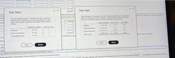 materials mix and yield variances. 4. How do the variances calculated in