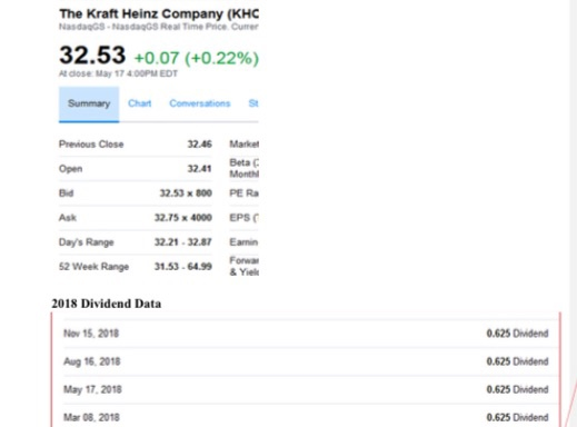Kraft Heinz Bond Issue: The bond has 10 years remaining until maturity
