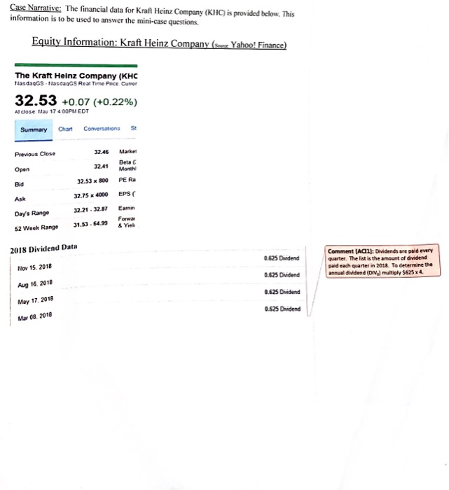 What is the market capitalization for the Kraft Heinz Company? Chapter 4