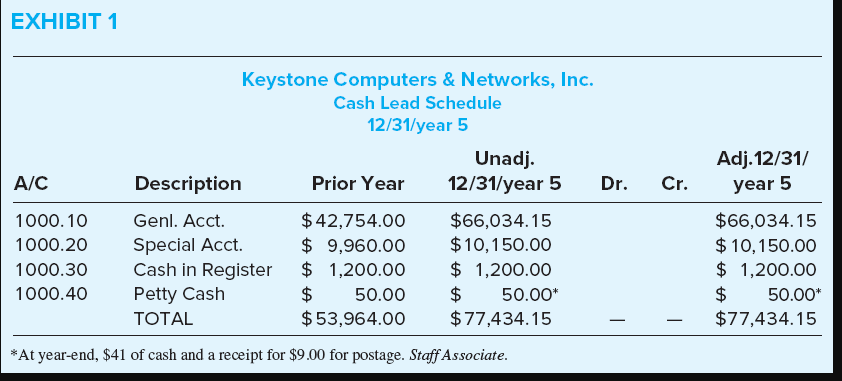 Networks, Inc. (Keystone) Cash Work Memo for the general account and petty