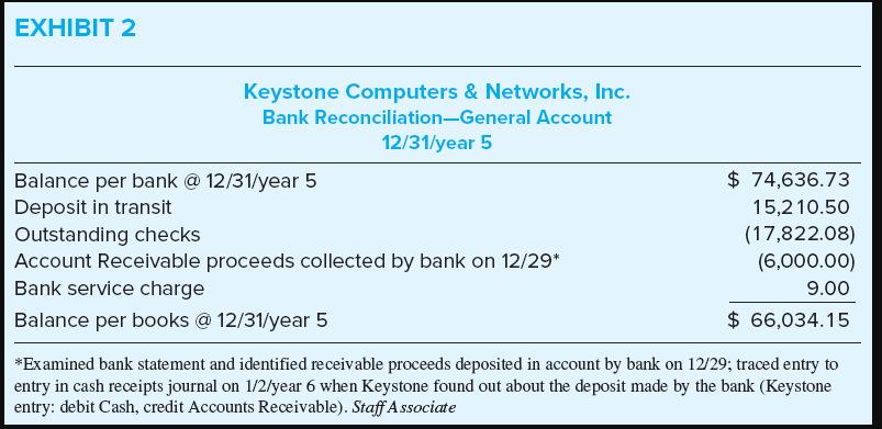 cash prepared by two members of your audit team-your responsibility is to