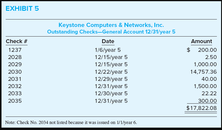 Chapter 6. The controller of Keystone Computers & Networks, Inc. (Keystone), a