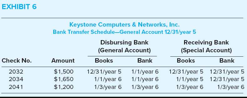 nonissuer, prepared six exhibits relating to Keystone's General Account cash position at