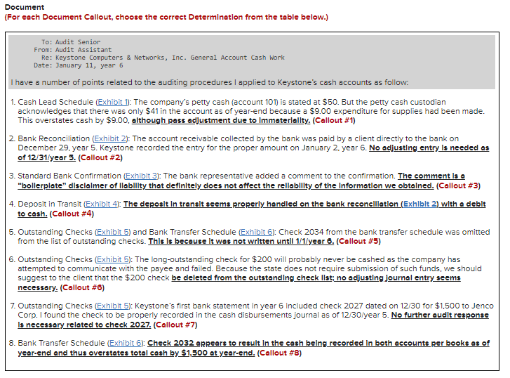 year 5 year-end. A new audit assistant with your CPA firm has