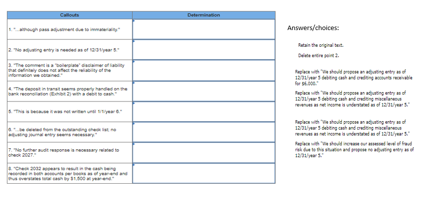 begun the audit of cash but has a number of questions and
