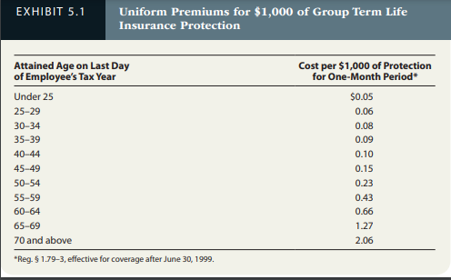 Old in March 2017. Under the divorce agreement, Alfred is to pay