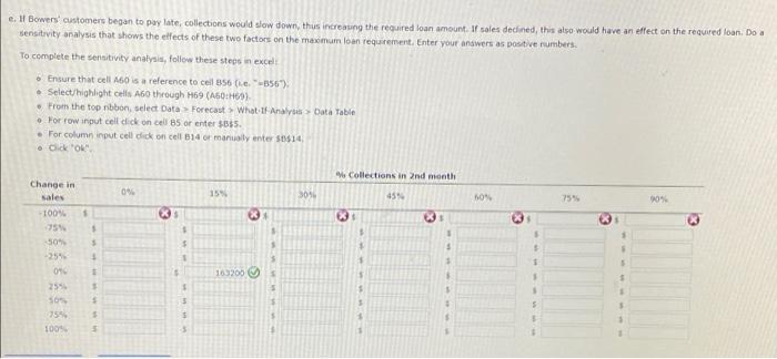 Lease payments under long-term leases are $12,000 a month. Depreciation charges are