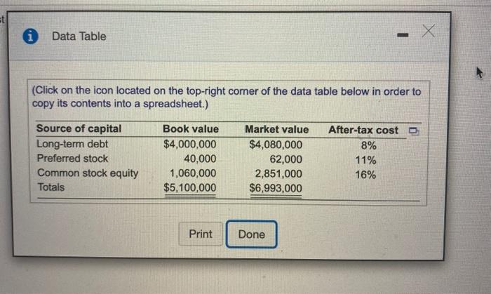 Company has compiled the information shown in the following table: B a.